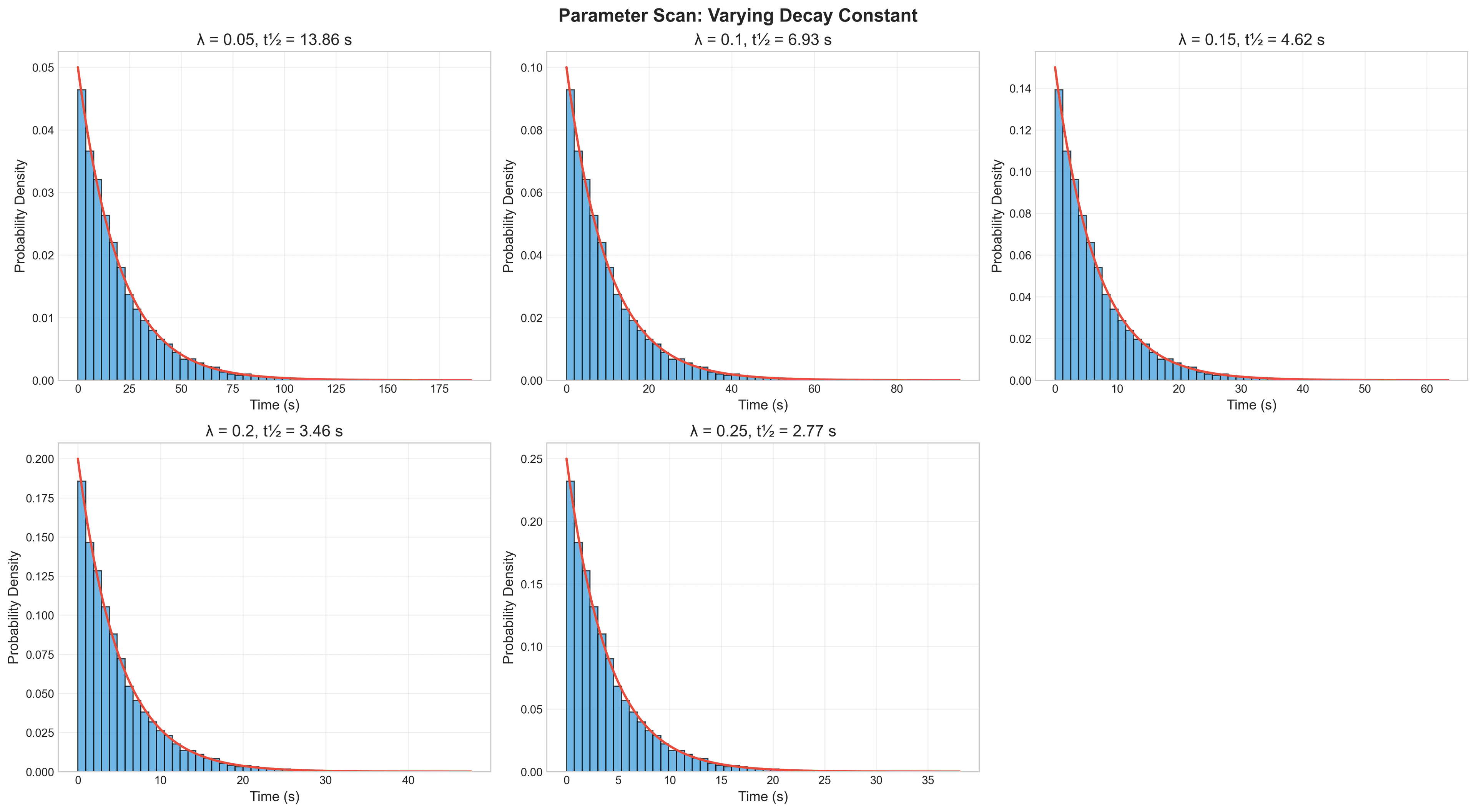 Monte Carlo Simulation of Radioactive Decay screenshot 4