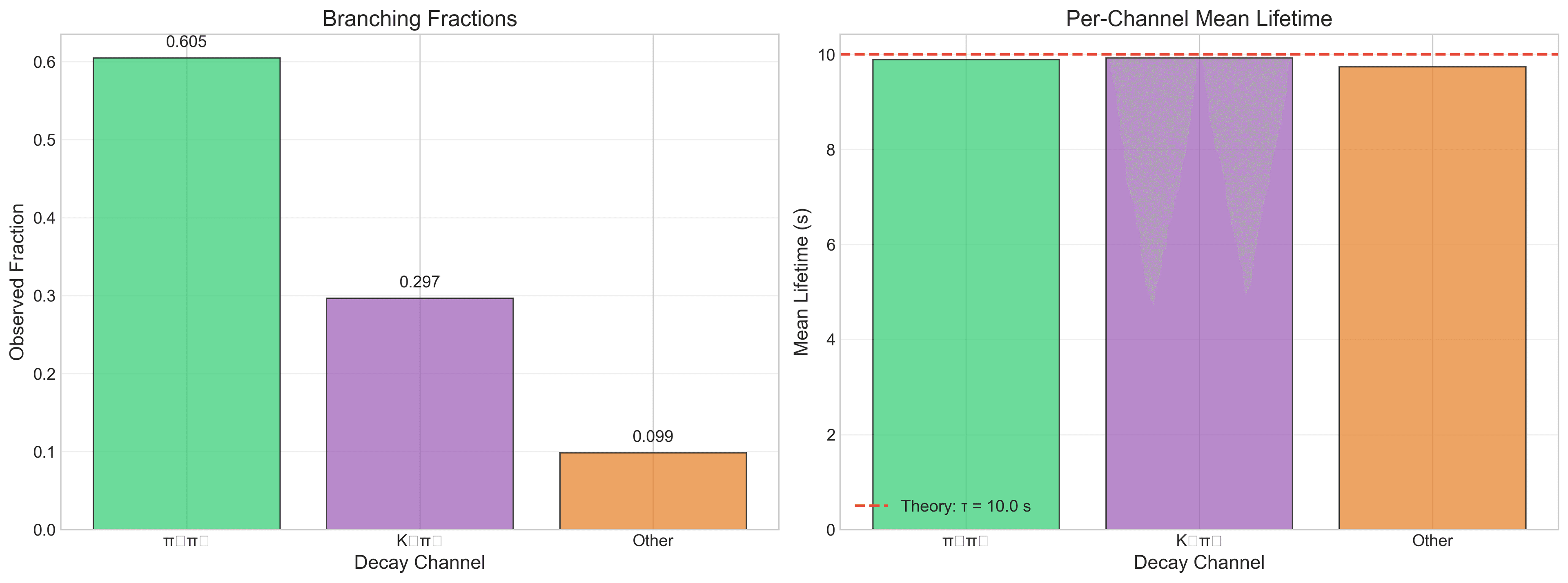 Monte Carlo Simulation of Radioactive Decay screenshot 5