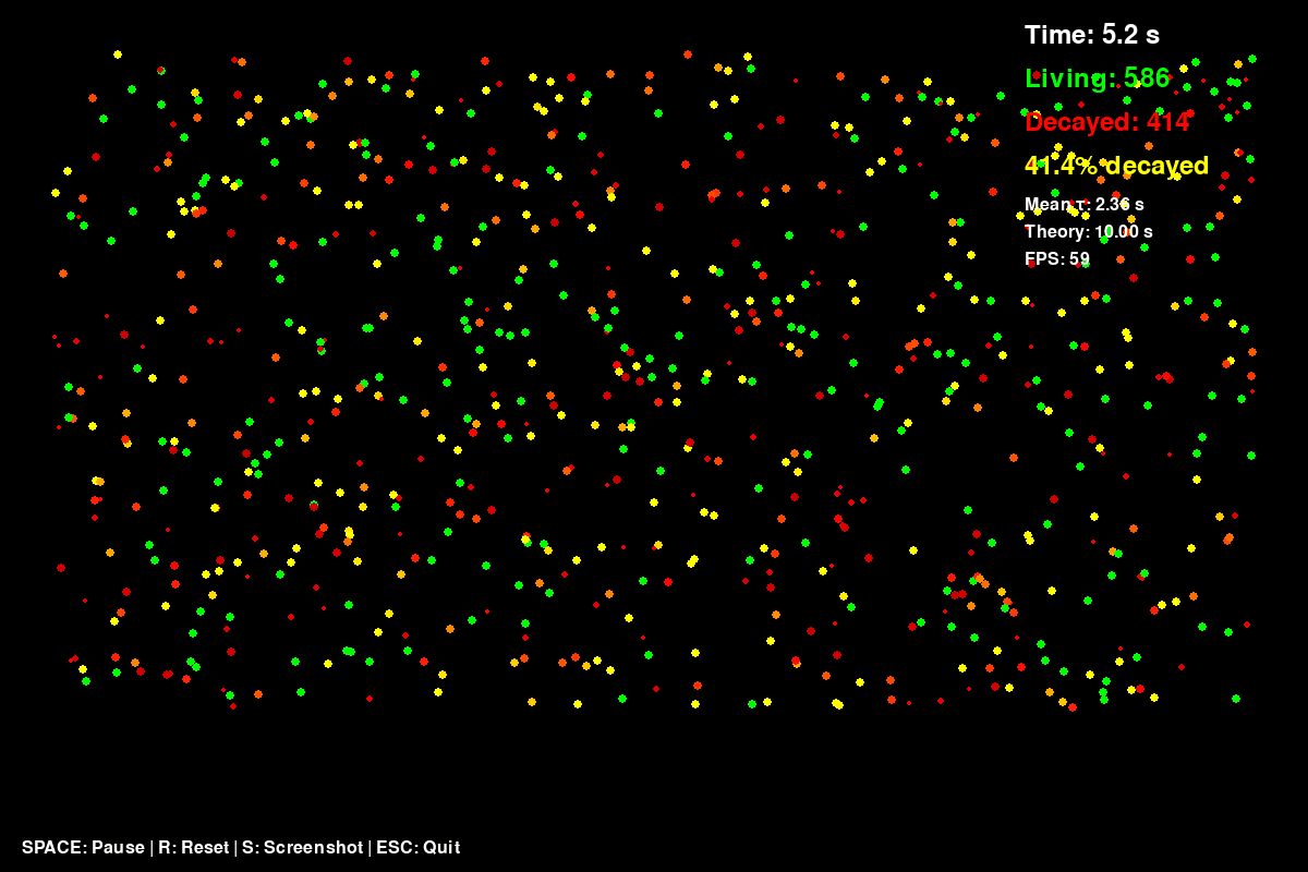 Monte Carlo Simulation of Radioactive Decay screenshot 6